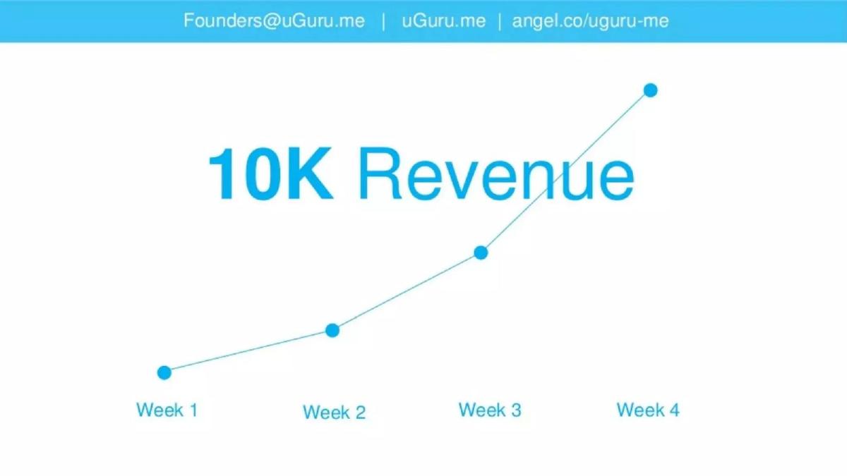 Uguru pitch deck slide 4 of 17