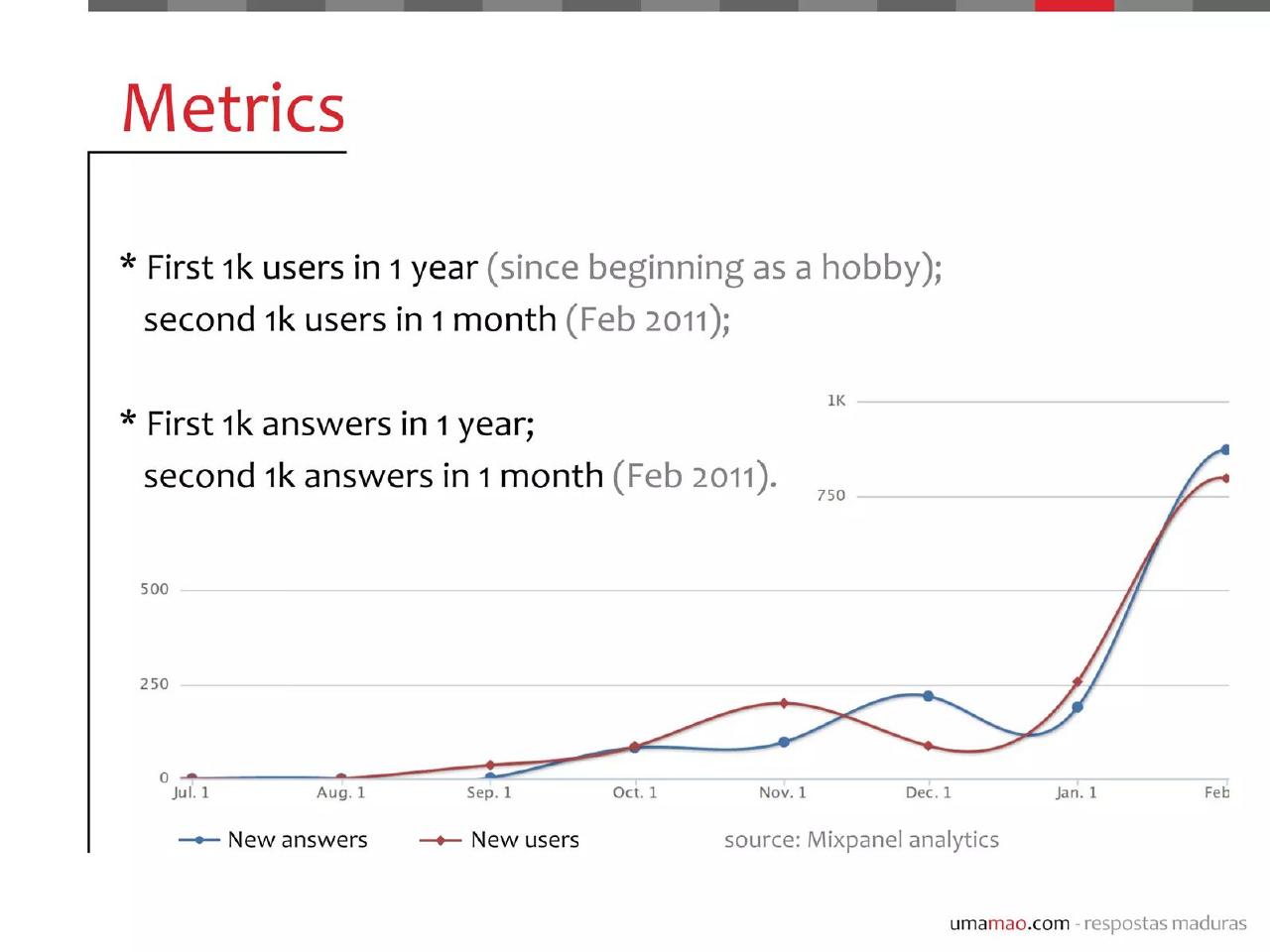 Umamao pitch deck Traction metric source line slide 17