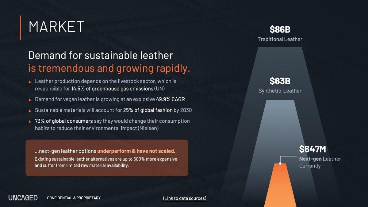 Uncaged Innovations pitch deck slide 2 of 12