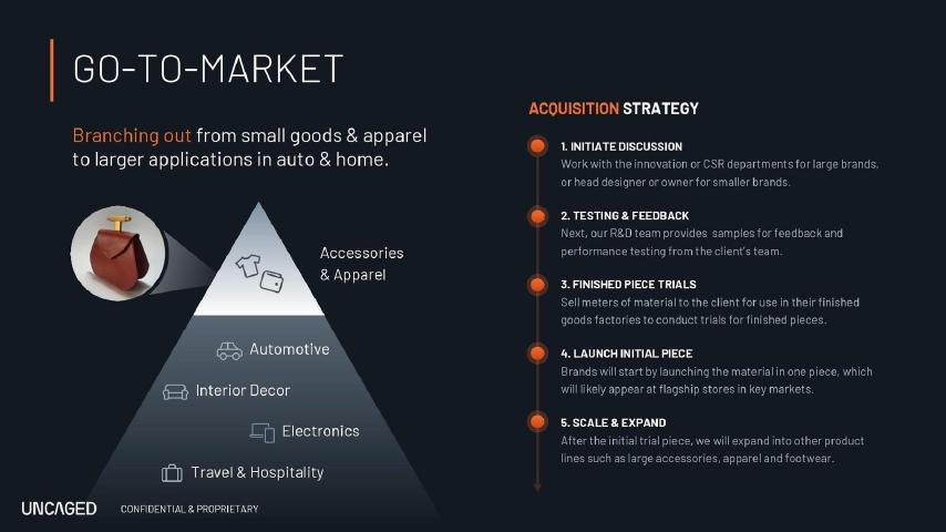 Uncaged Innovations pitch deck slide 9 of 12