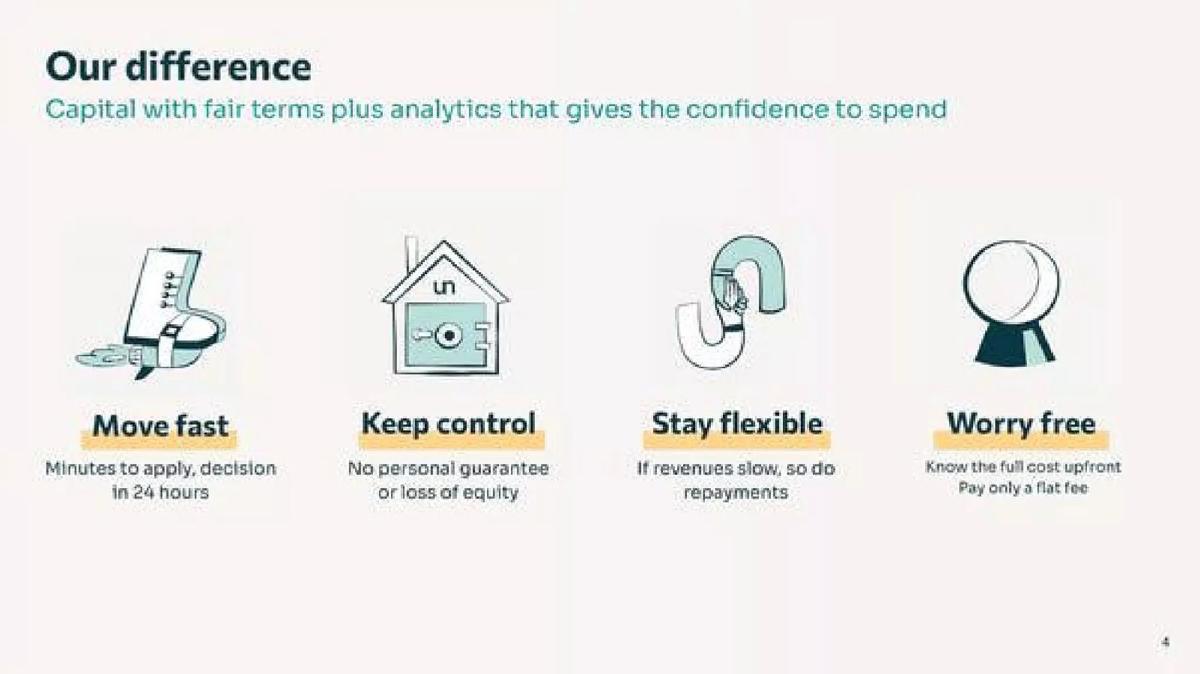 Uncapped pitch deck slide 4 of 14