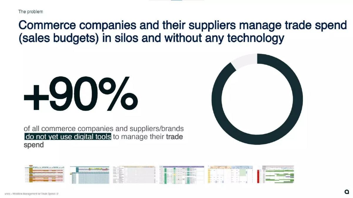 Unea pitch deck slide 2 of 10