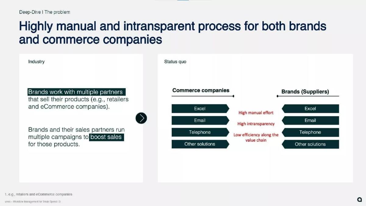 Unea pitch deck slide 3 of 10
