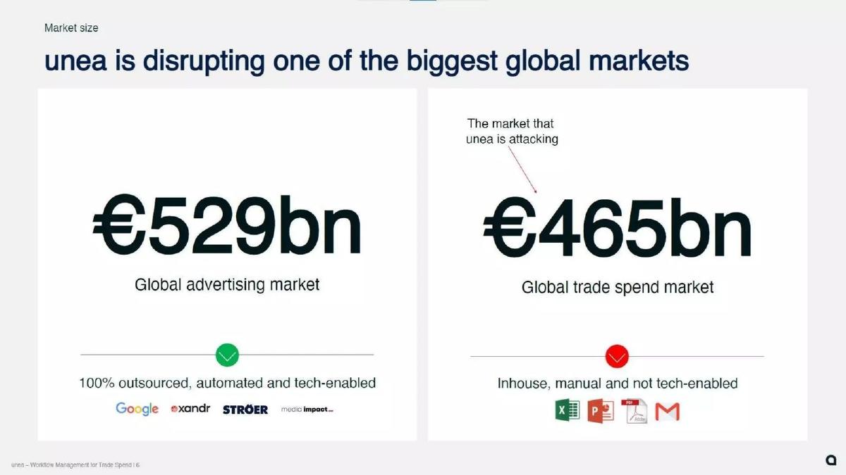 Unea pitch deck slide 6 of 10