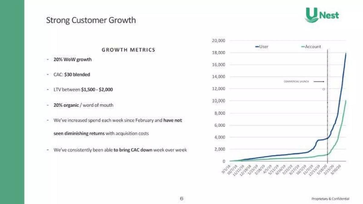 UNest pitch deck slide 6 of 15