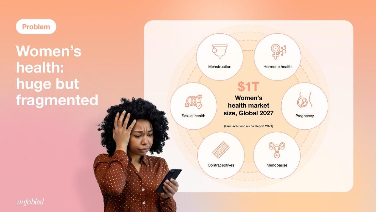 Unfabled pitch deck slide 2 of 10