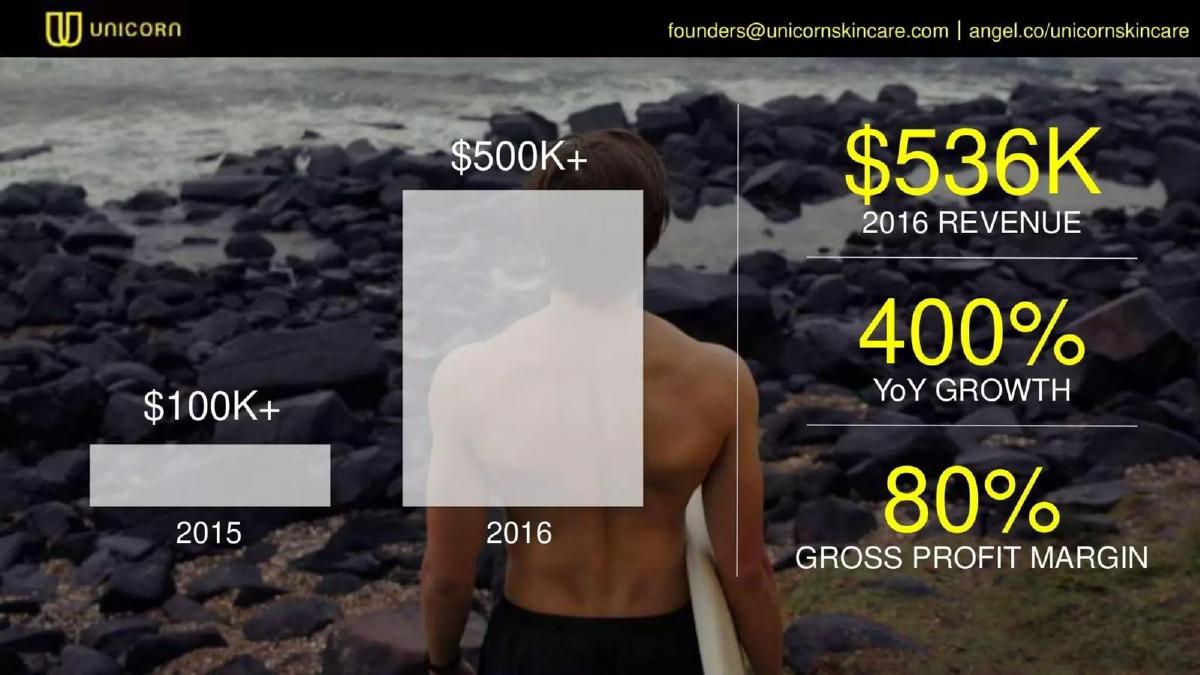 Unicorn Skincare pitch deck slide 2 of 8