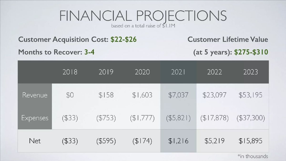 Uniscen pitch deck unit-economics slide 14