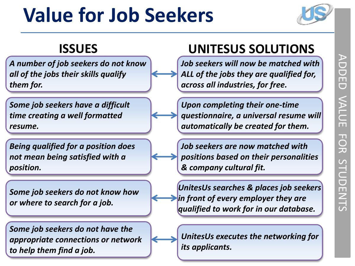 UnitesUs pitch deck slide 5 of 20
