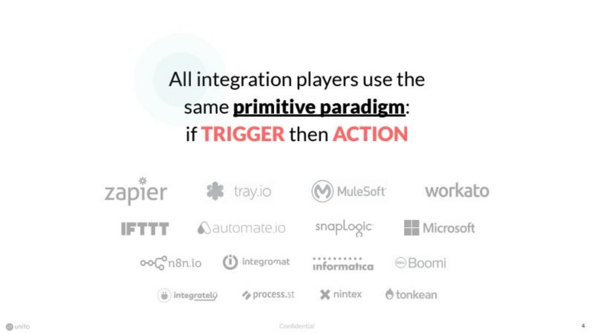 Unito pitch deck slide 4 of 13
