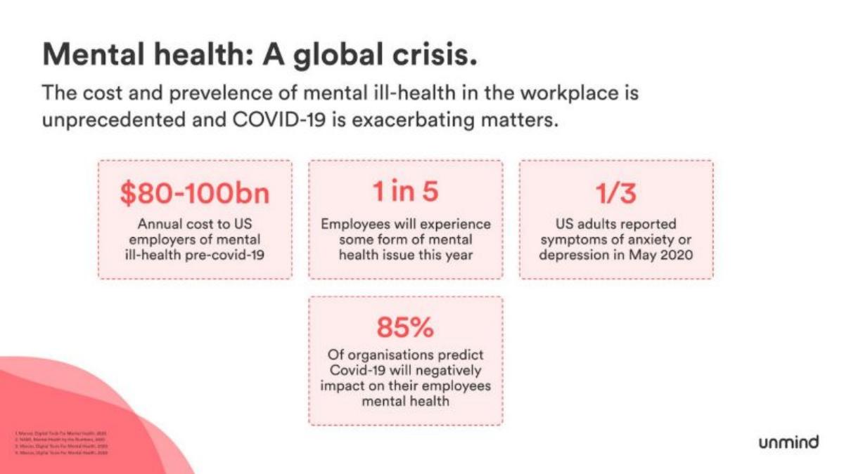 Unmind pitch deck slide 2 of 14