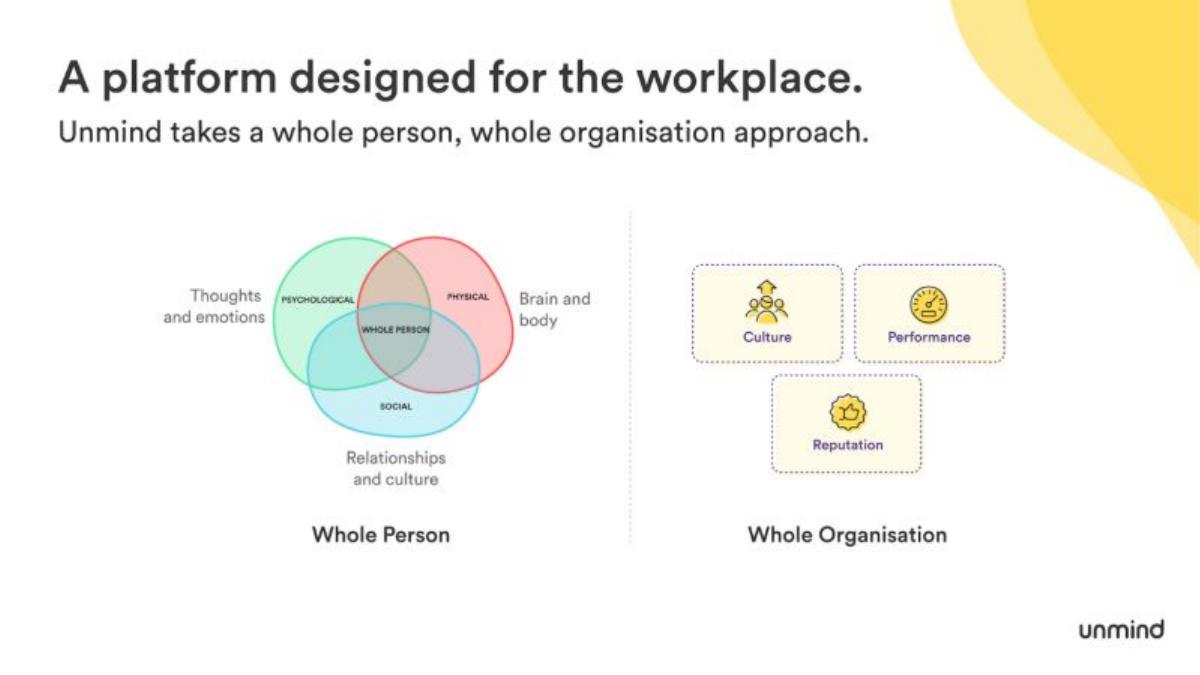 Unmind pitch deck slide 5 of 14