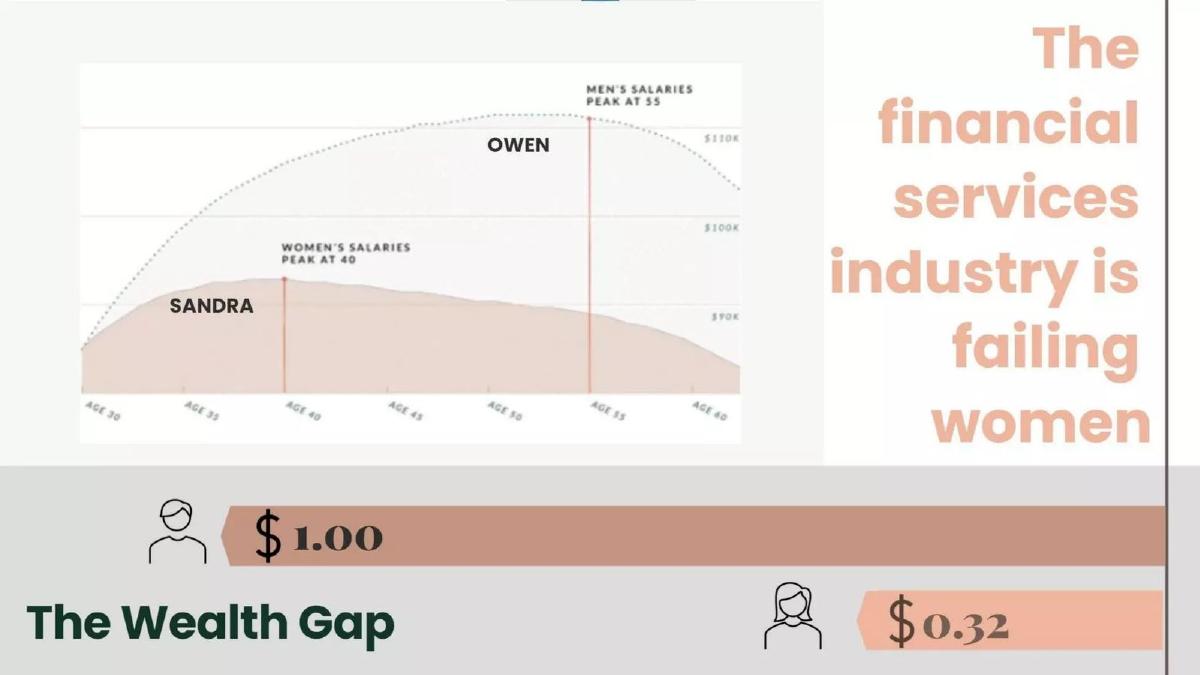 Untangle Money pitch deck slide 3 of 21