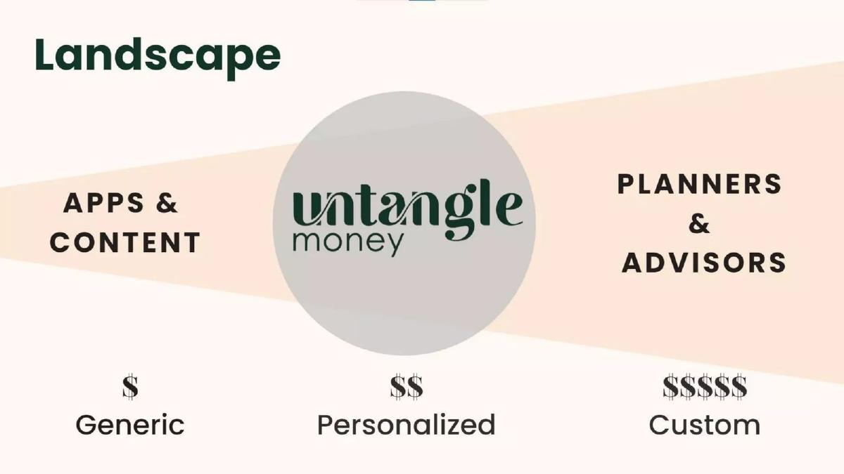 Untangle Money pitch deck slide 6 of 21