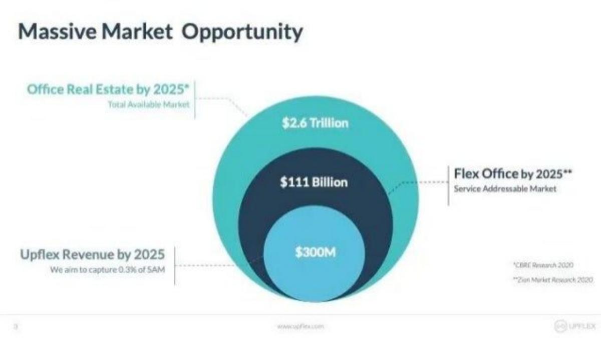 Upflex pitch deck slide 3 of 12