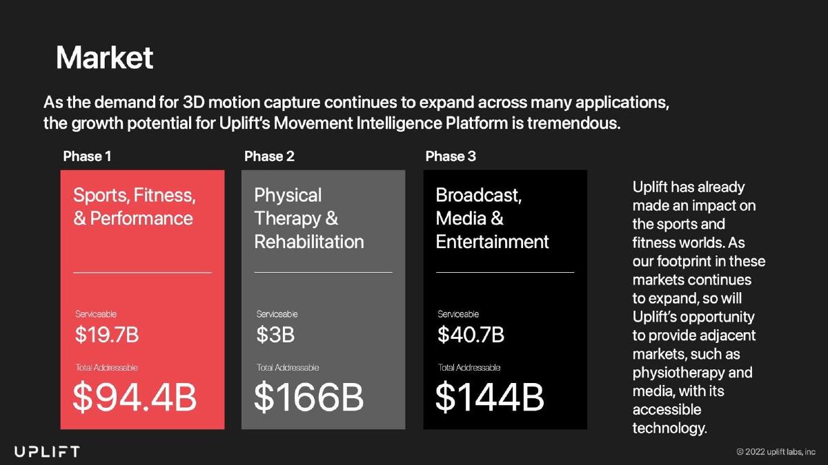 Uplift Labs pitch deck slide 11 of 14