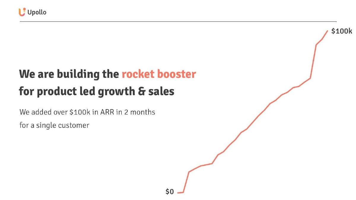Upollo pitch deck traction slide 4