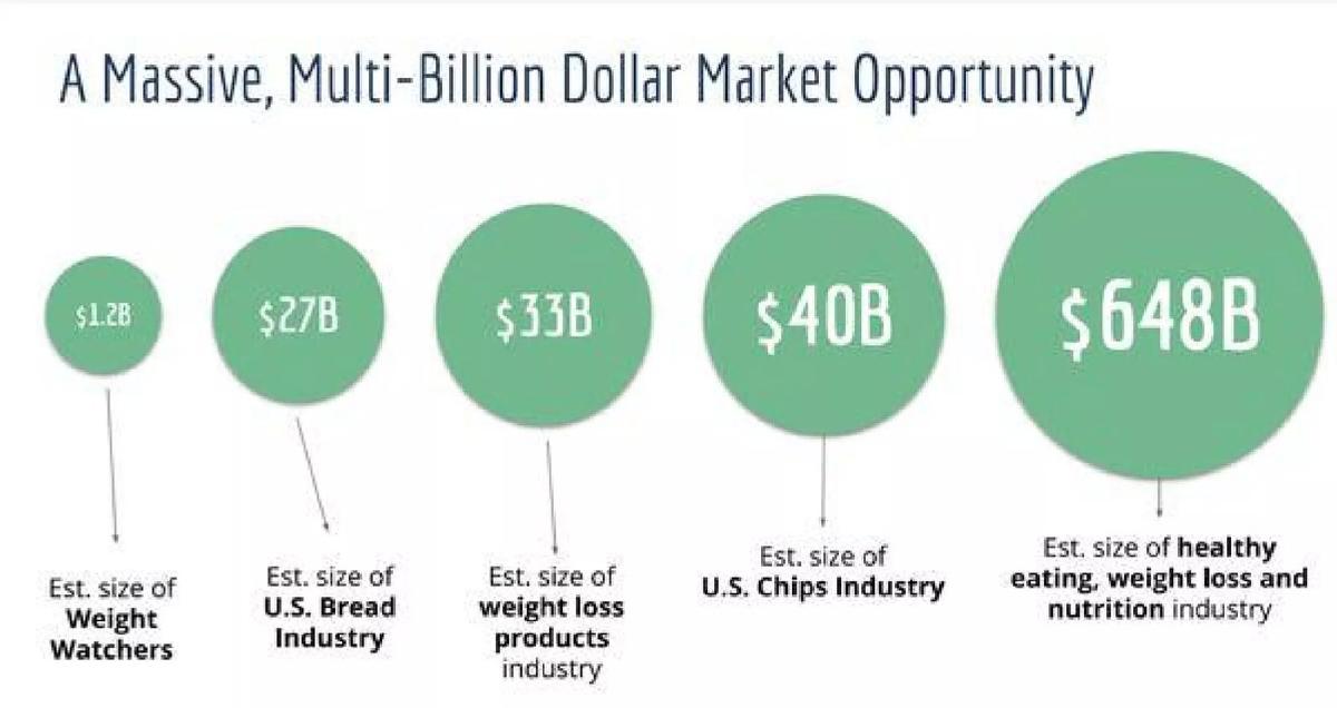 Uprising Food pitch deck slide 2 of 15