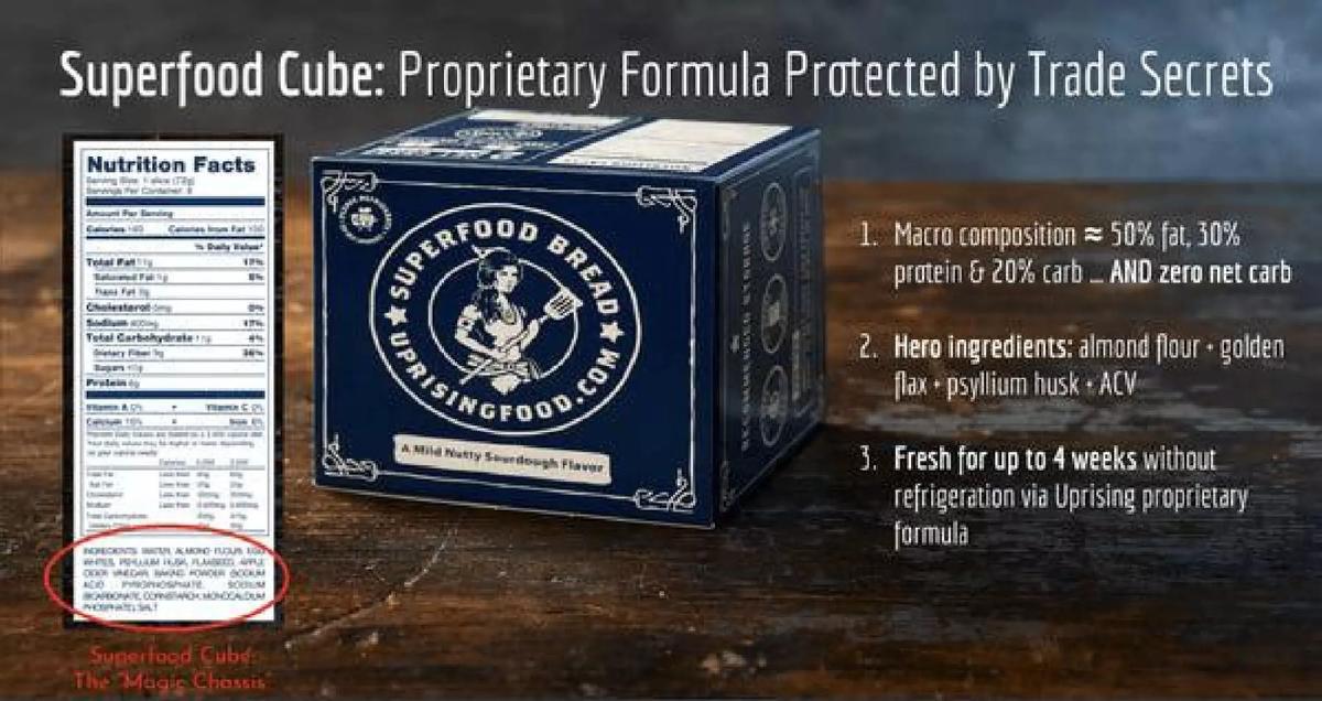 Uprising Food pitch deck slide 5 of 15