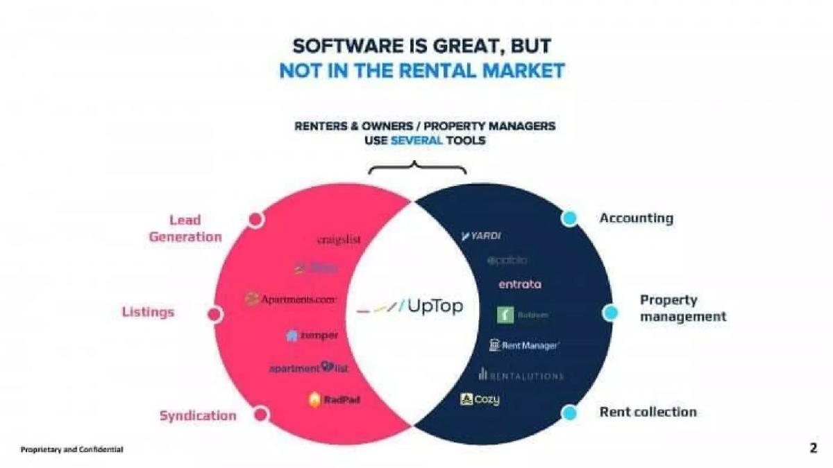 UpTop pitch deck slide 2 of 12
