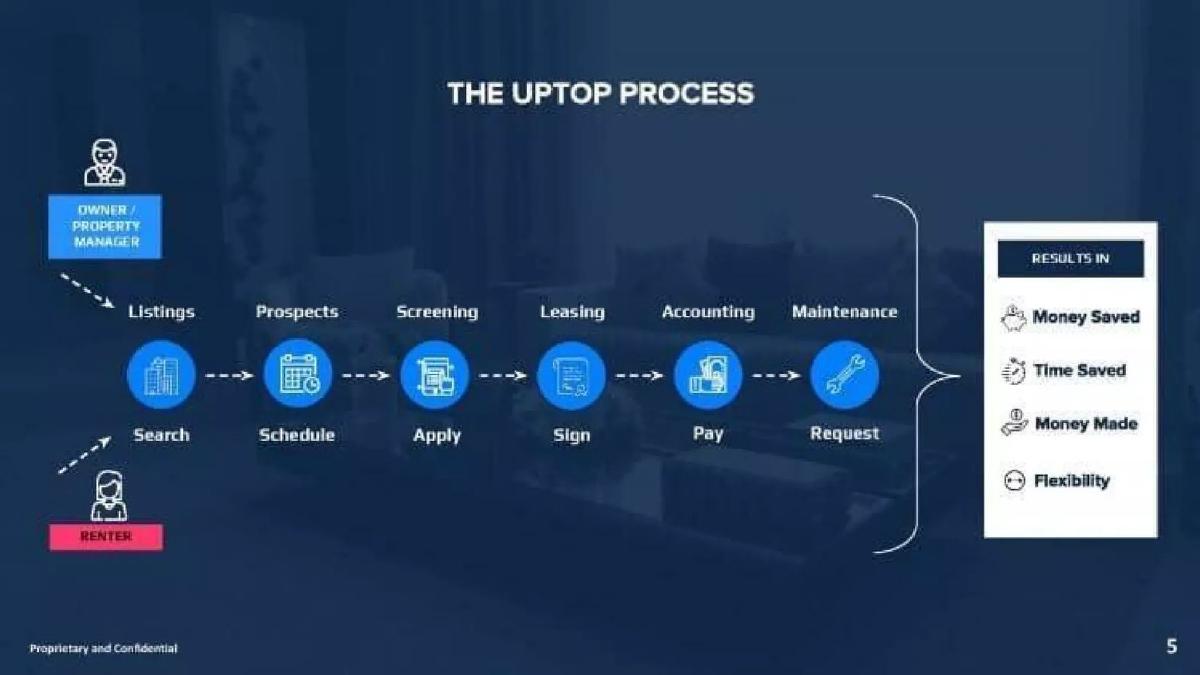 UpTop pitch deck slide 5 of 12