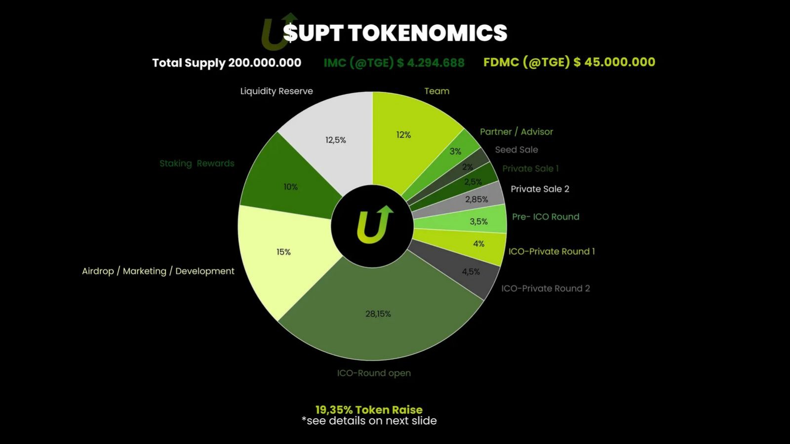 Uptota pitch deck Token allocation and vesting slide slide 8