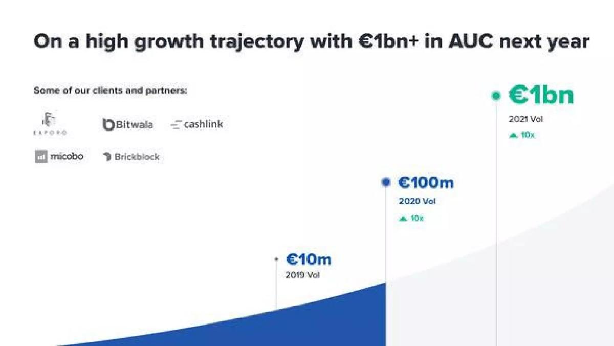 Upvest pitch deck slide 6 of 17