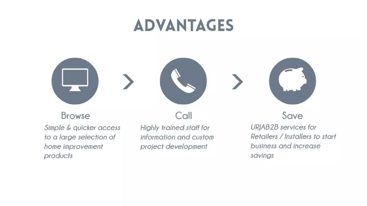 Urjakart.com pitch deck slide 4 of 12