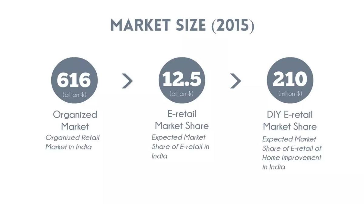 Urjakart.com pitch deck slide 6 of 12