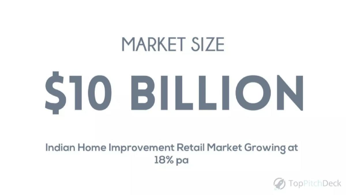 Urjakart pitch deck slide 5 of 12
