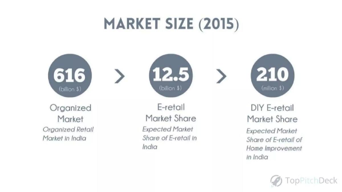 Urjakart pitch deck slide 6 of 12
