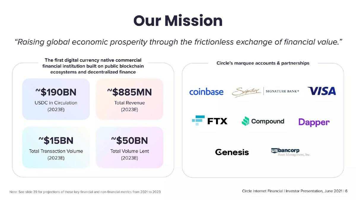 Circle Internet Financial Limited pitch deck slide 6 of 46