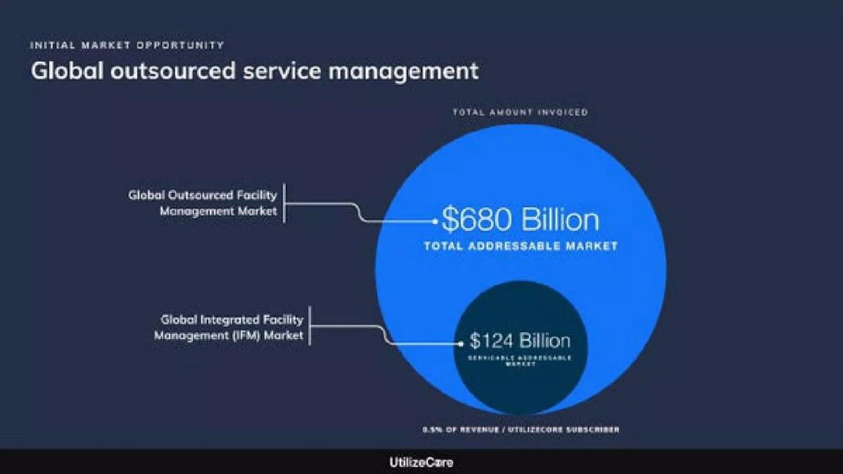 UtilizeCore pitch deck slide 6 of 9