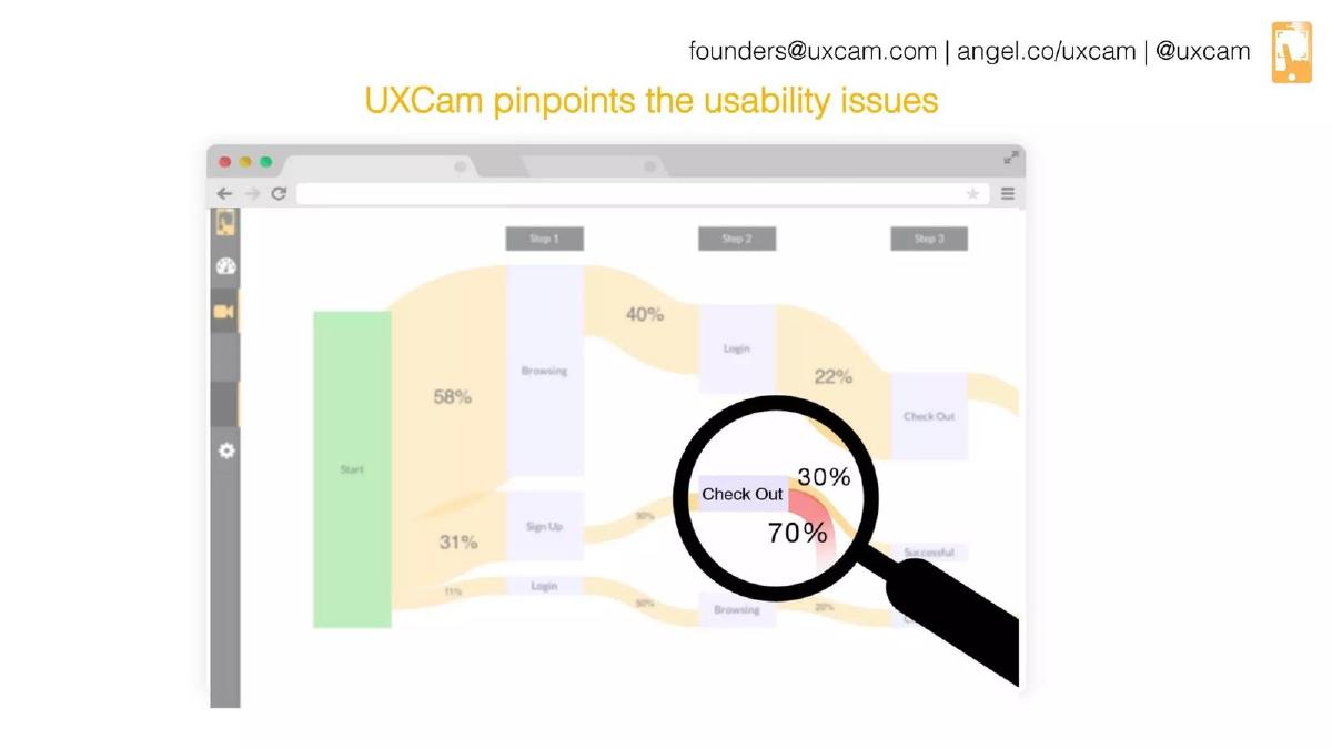 UXCam pitch deck slide 5 of 9