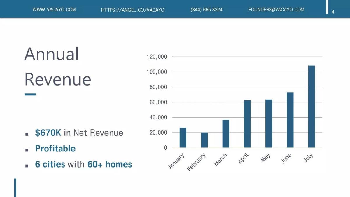 Vacayo pitch deck slide 4 of 11