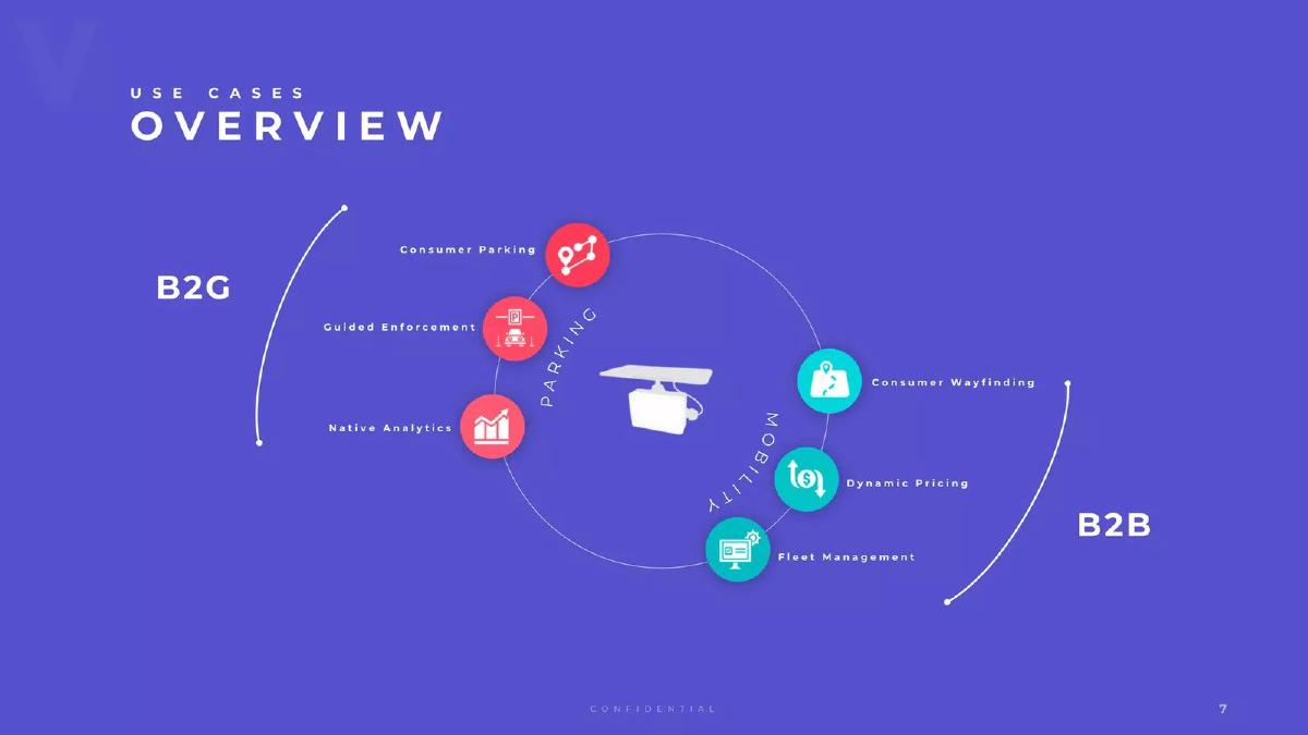 VADE pitch deck slide 7 of 15