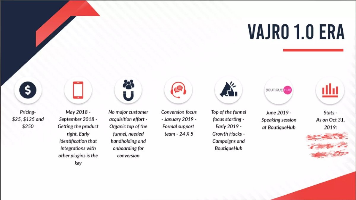 Vajro pitch deck slide 10 of 26