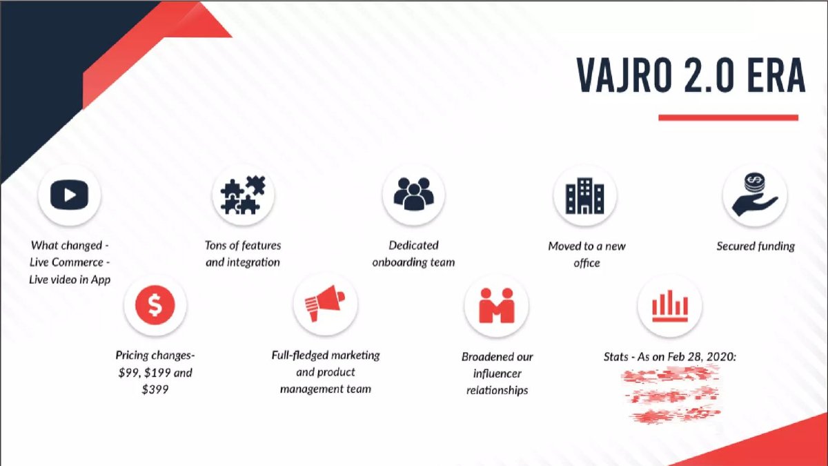 Vajro pitch deck slide 12 of 26