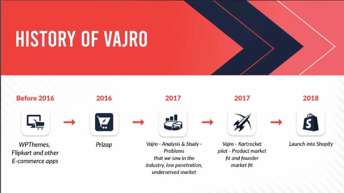 Vajro pitch deck slide 2 of 26