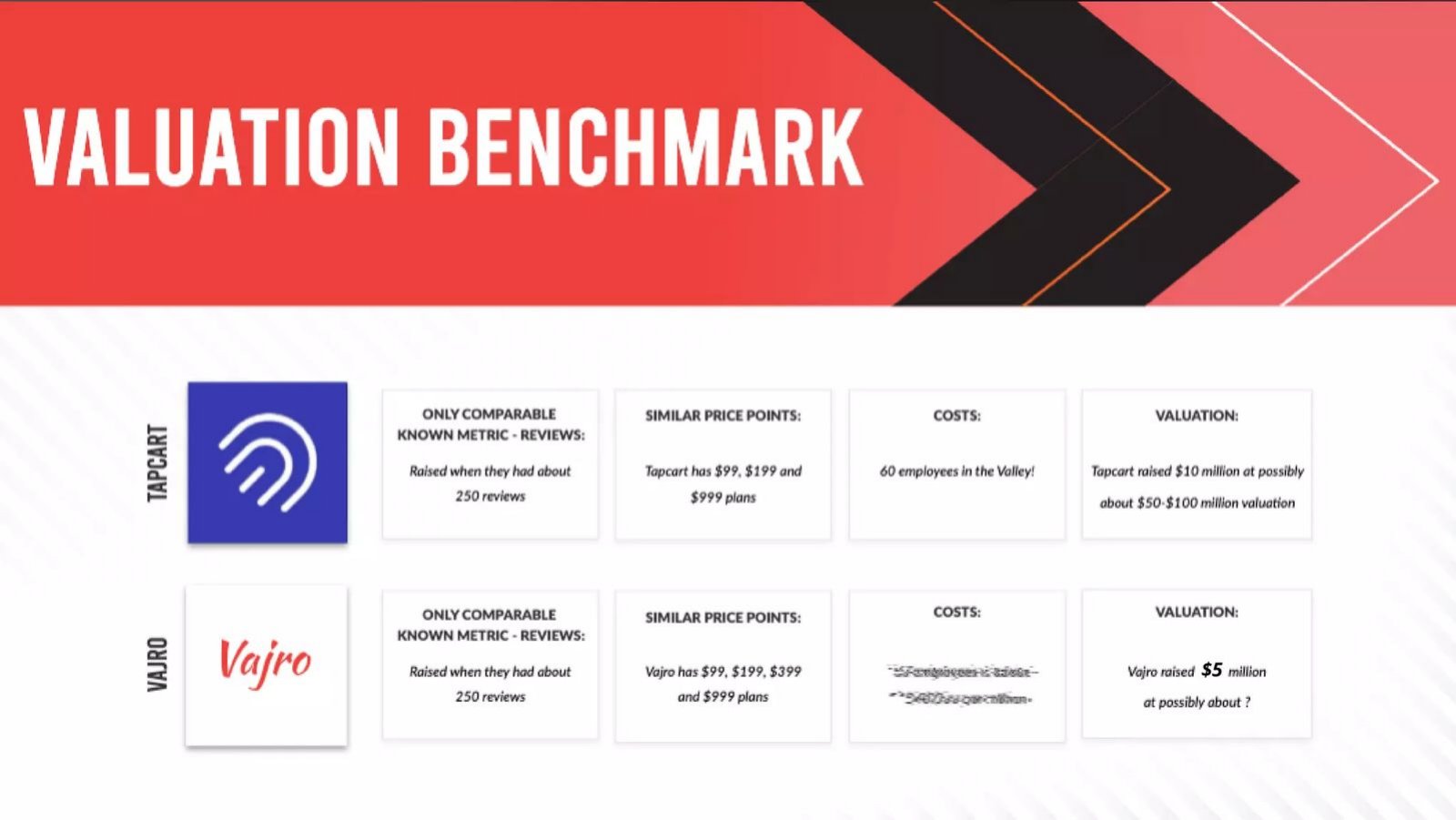 Vajro pitch deck slide 23 of 26