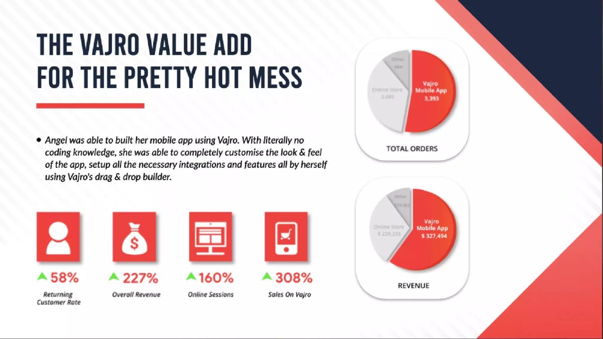 Vajro pitch deck slide 5 of 26