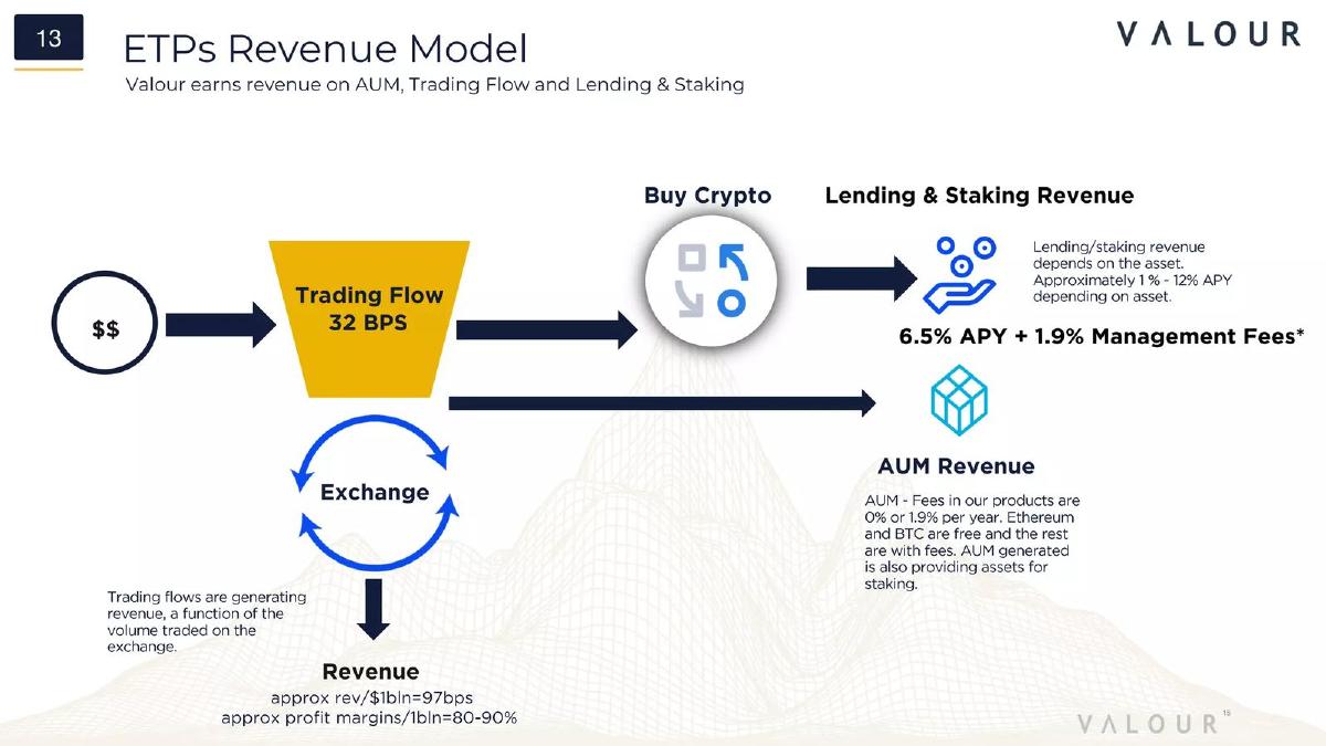 Valour pitch deck slide 13 of 25