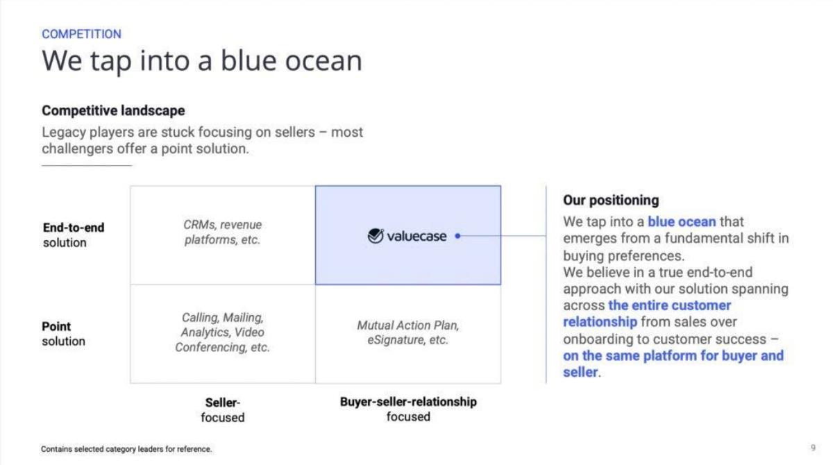 Valuecase pitch deck slide 9 of 12