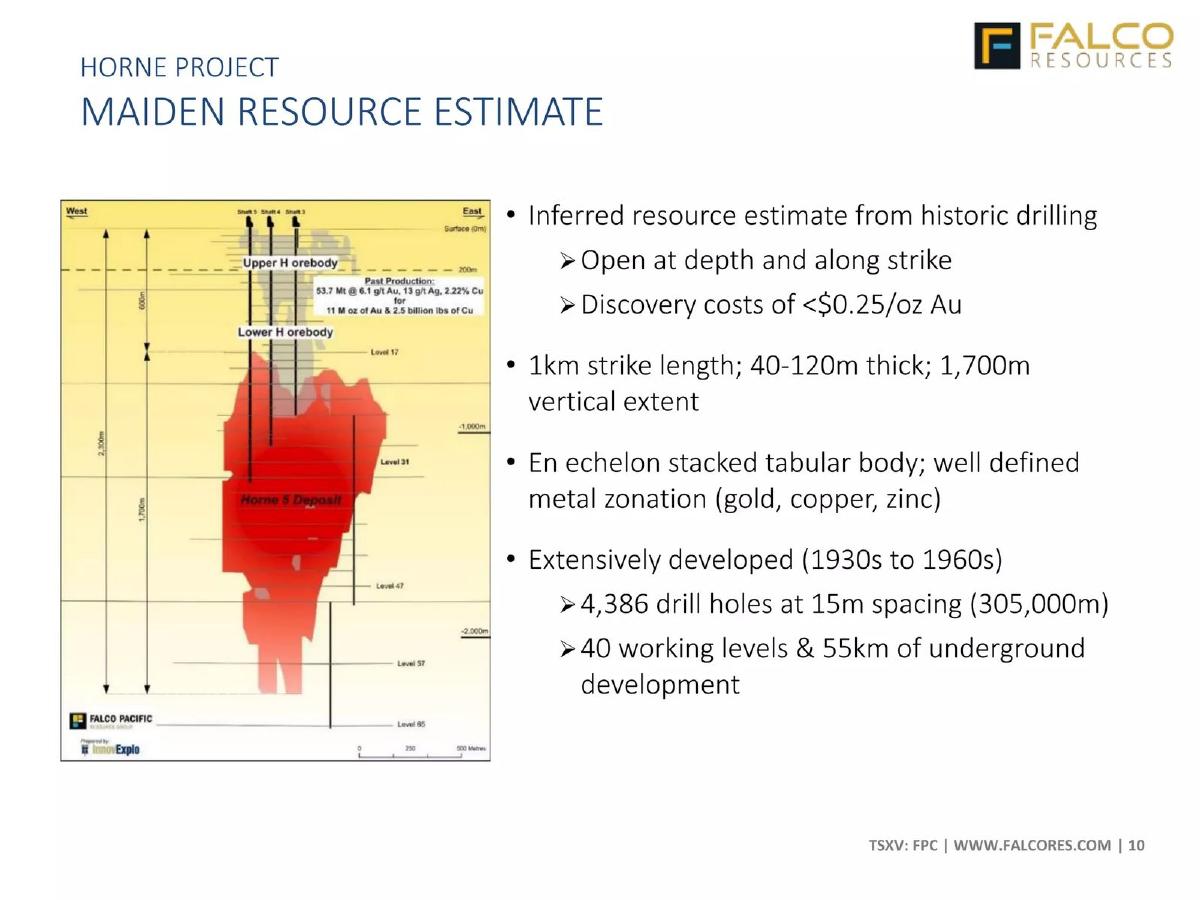 Falco Resources pitch deck slide 10 of 25