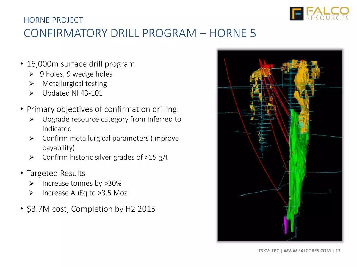 Falco Resources pitch deck slide 13 of 25