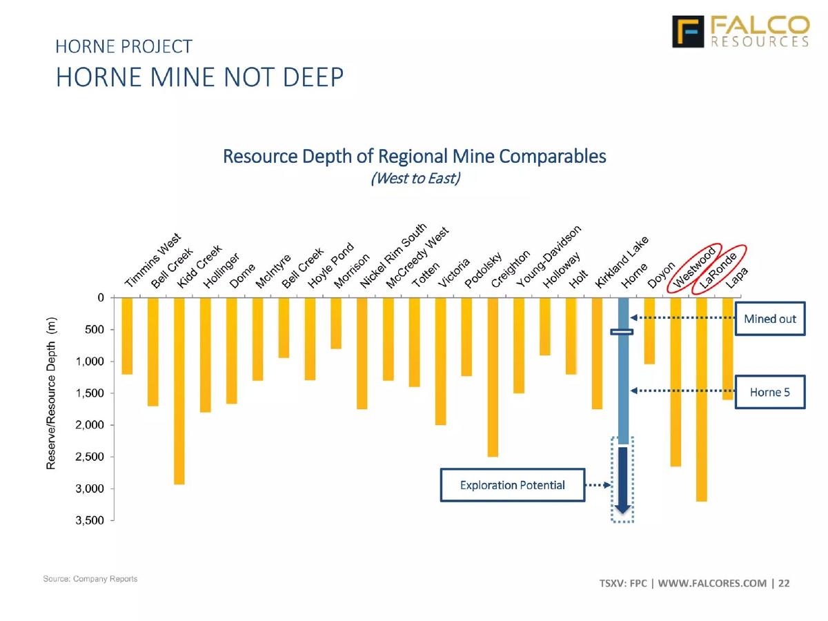 Falco Resources pitch deck slide 22 of 25