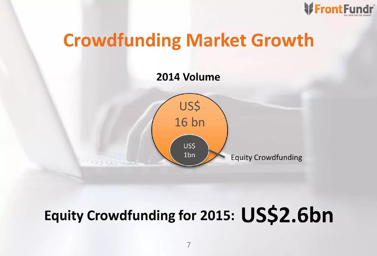FrontFundr (Silver Maple Ventures Inc.) pitch deck slide 7 of 22