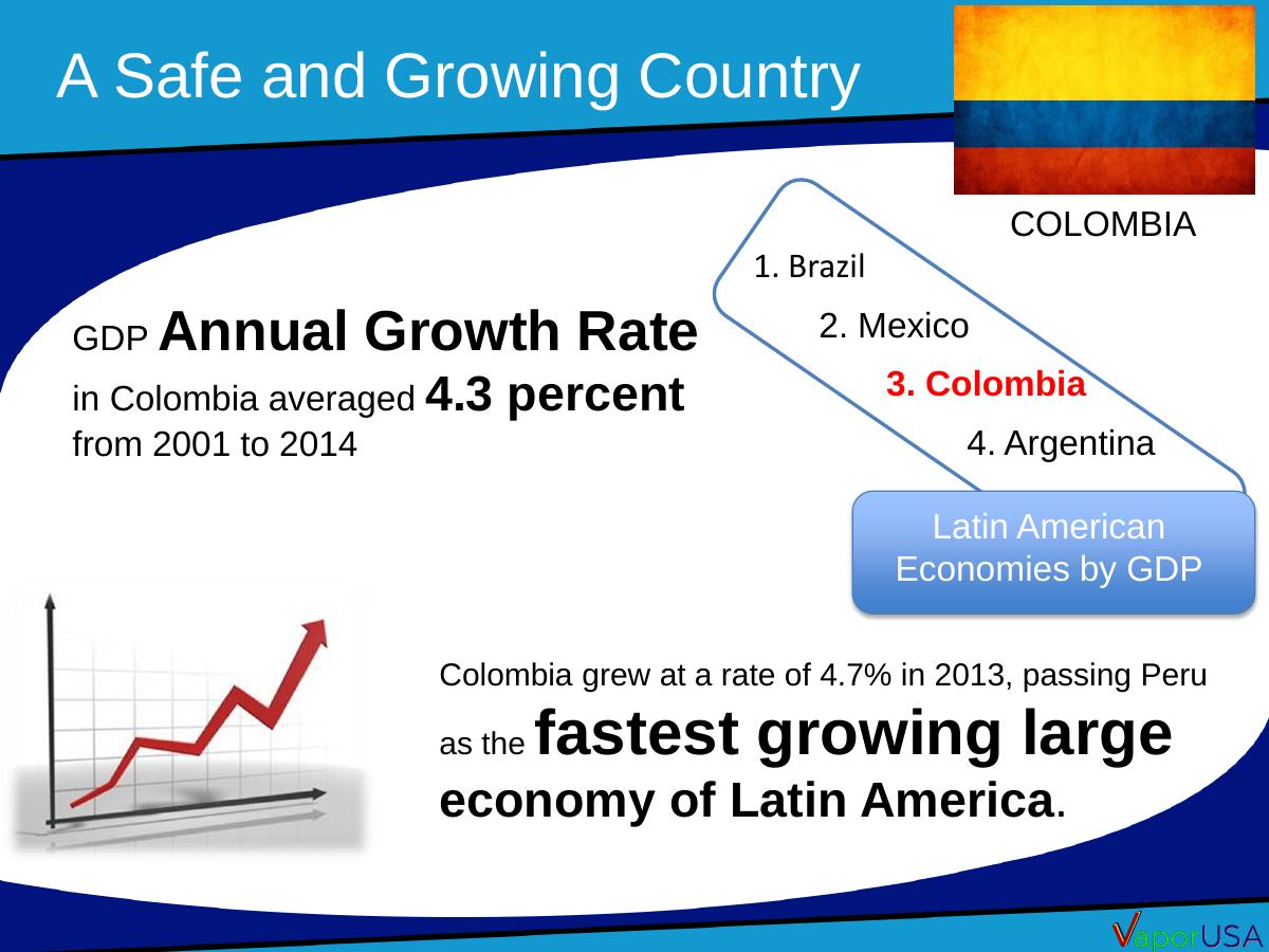 VaporUSA S.A.S (vaporusa.com.co) pitch deck slide 4 of 11