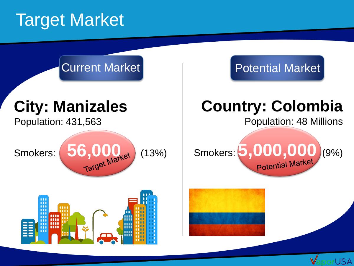 VaporUSA S.A.S (vaporusa.com.co) pitch deck slide 5 of 11