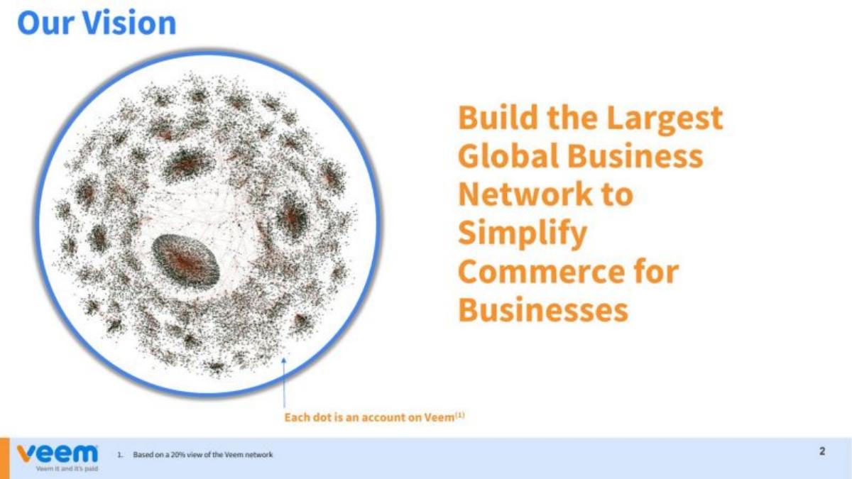 Veem pitch deck slide 2 of 14